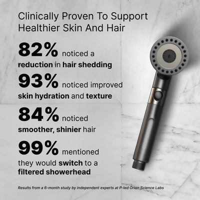 Showerhead_statistic_1.webp